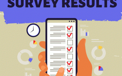 Volunteer Survey 2022  Results